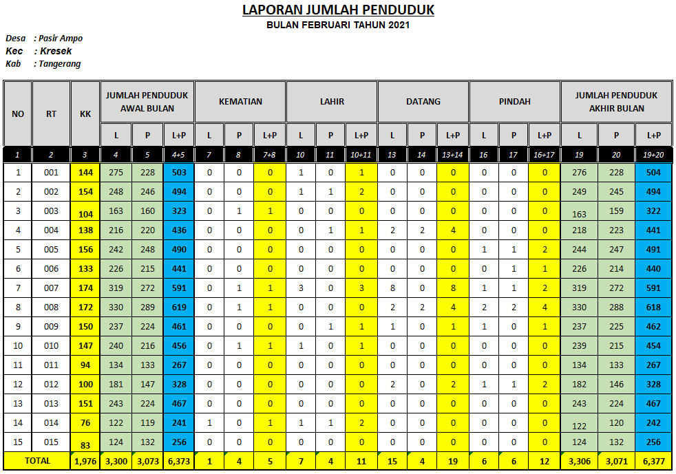 Album : Jumlah Penduduk Bulan Februari 2021